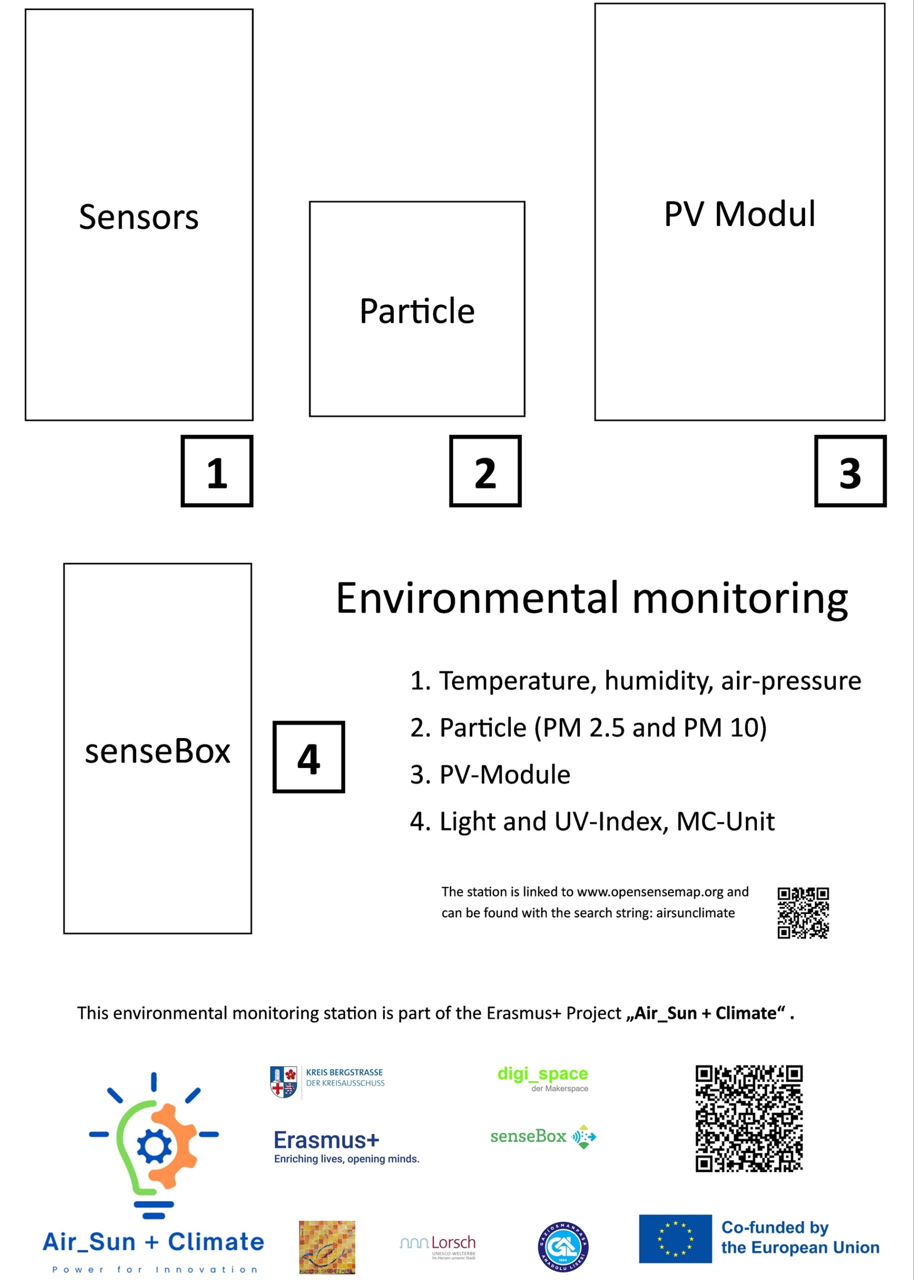 Pažintinė kelionė į Stambulą: Erasmus+ projekto „Air_Sun + Climate“ patirtys (Foto: Aistė S. G.)